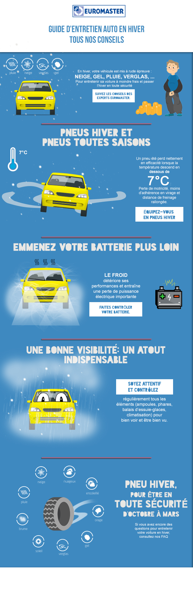 Conseils pour l'entretien de la voiture