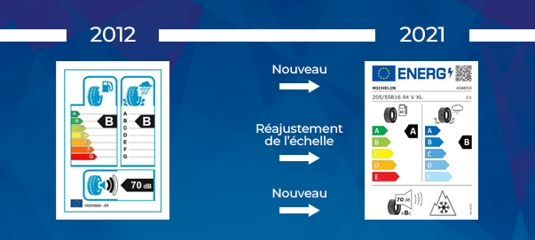 Comprendre vos pneus