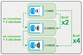 bruit exterieur - Euromaster