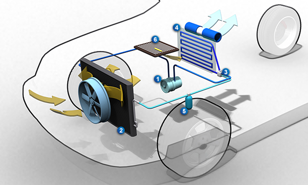 circuit de climatisation automobile : fonctionnement climatisation auto 