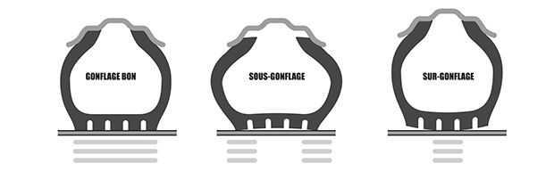 gonflage faq - Euromaster