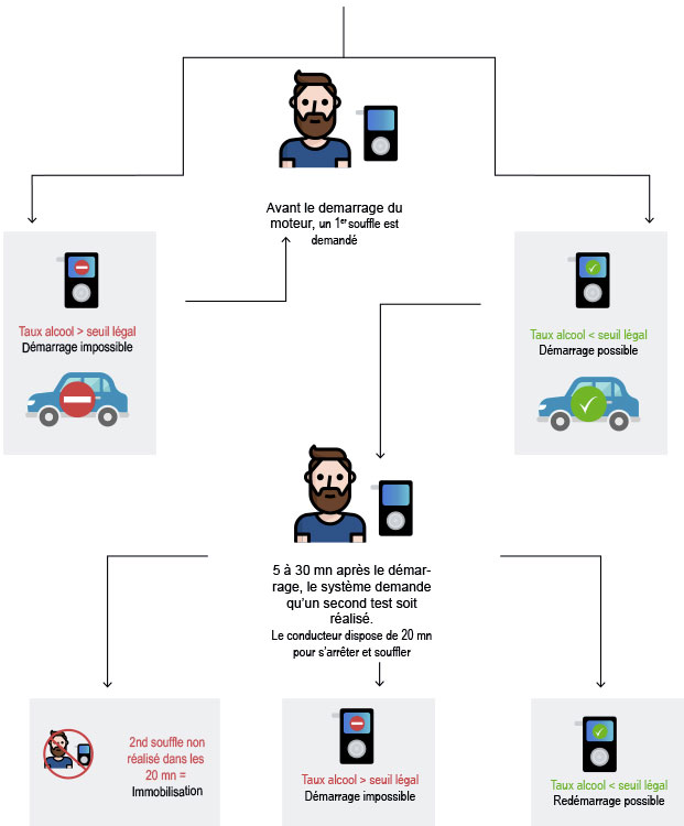 Éthylotest anti-démarrage judiciaire - Euromaster